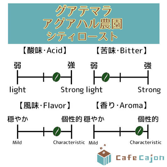 グアテマラ　アグアハル農園　ブルボン（ナチュラル）