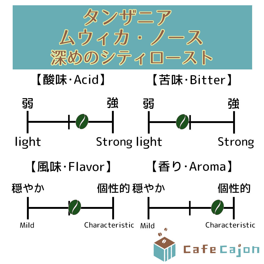 タンザニア ムウィカ・ノース ブルボン、ケント(ウォッシュド)