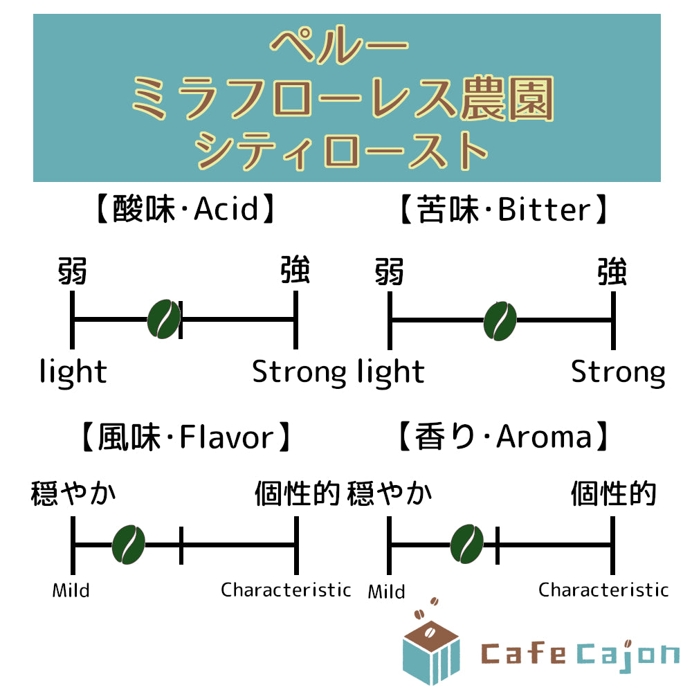 ペルー ミラフローレス農園 ティピカ(ウォッシュド)