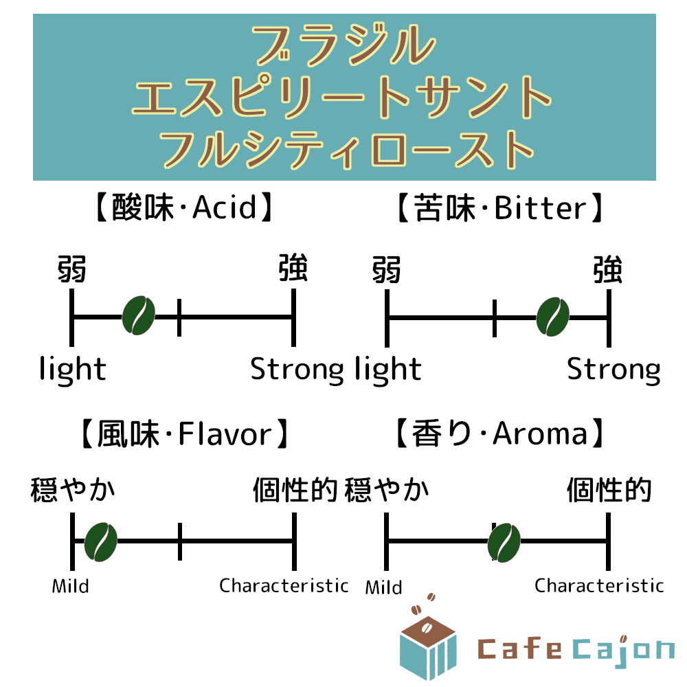 ブラジル エスピリートサント カツアイ、他(セミウォッシュド)