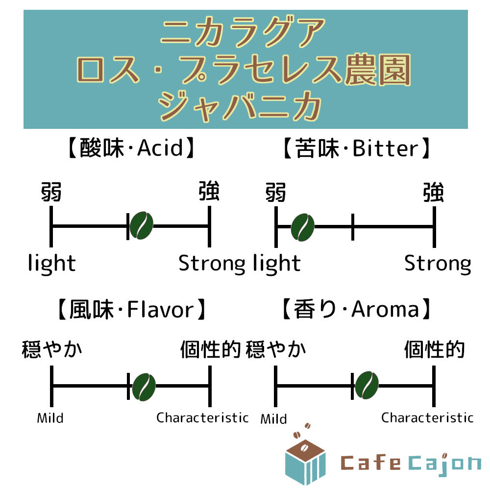 ニカラグア ロス・プラセレス農園 ジャバニカ(ウォッシュド)