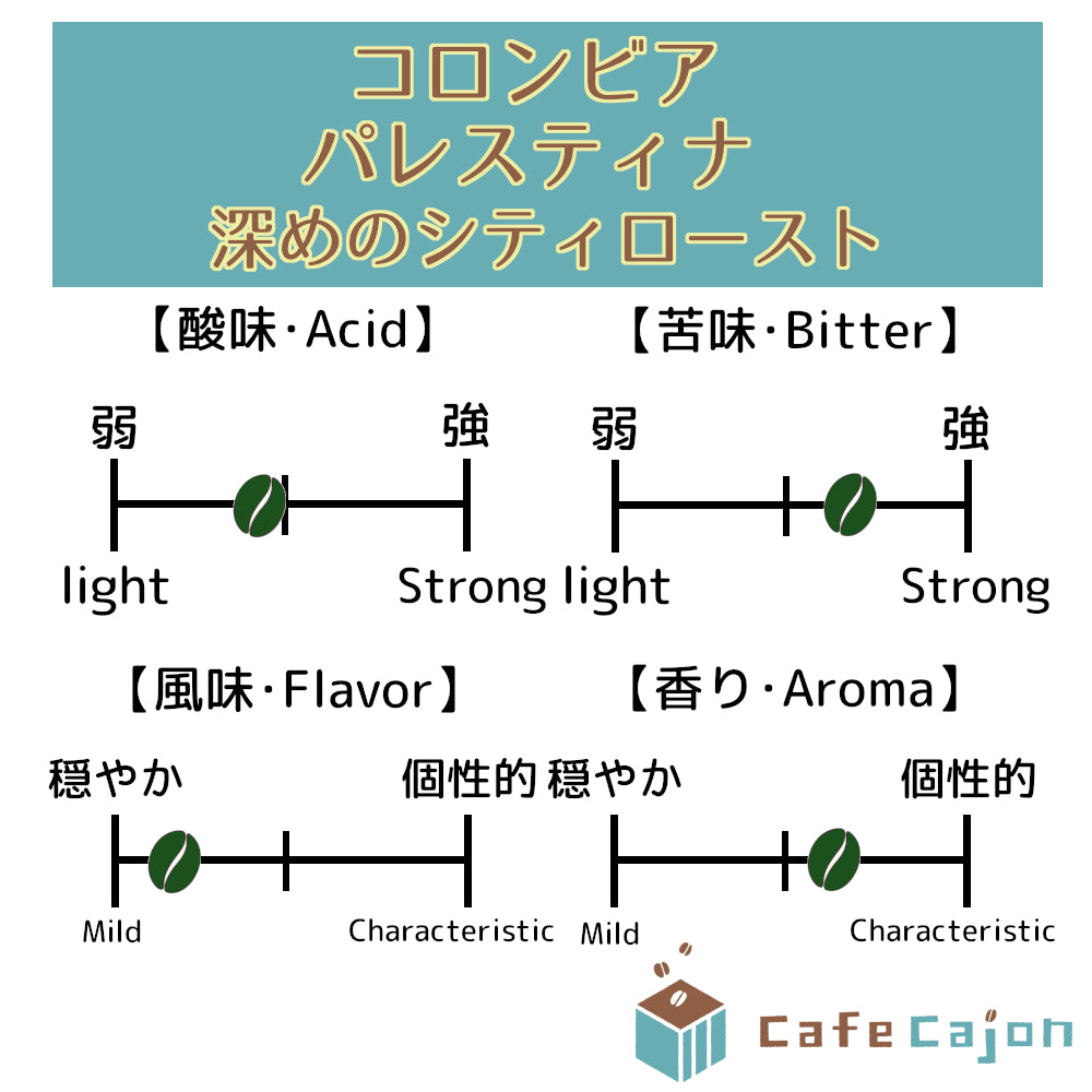 コロンビア パレスティナ カスティージョ、コロンビア(ウォッシュド)