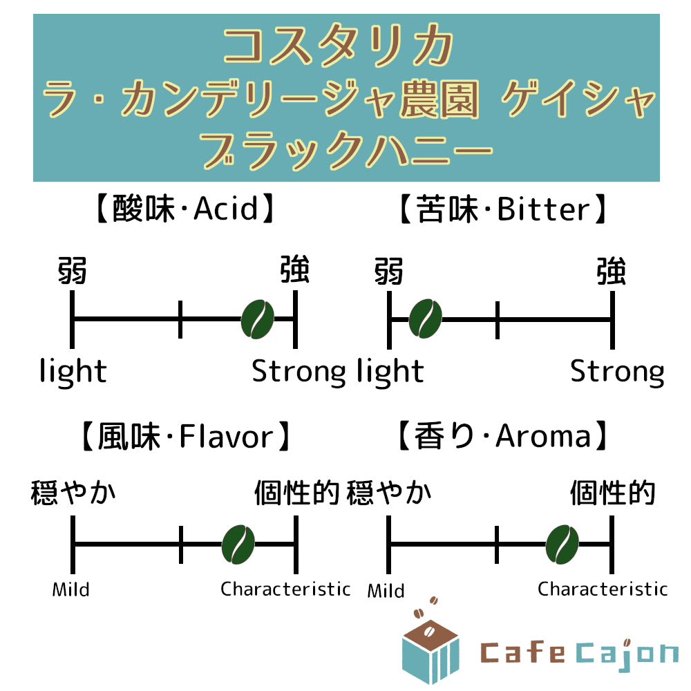 コスタリカ　ラ・カンデリージャ農園　ゲイシャ（ブラックハニー）