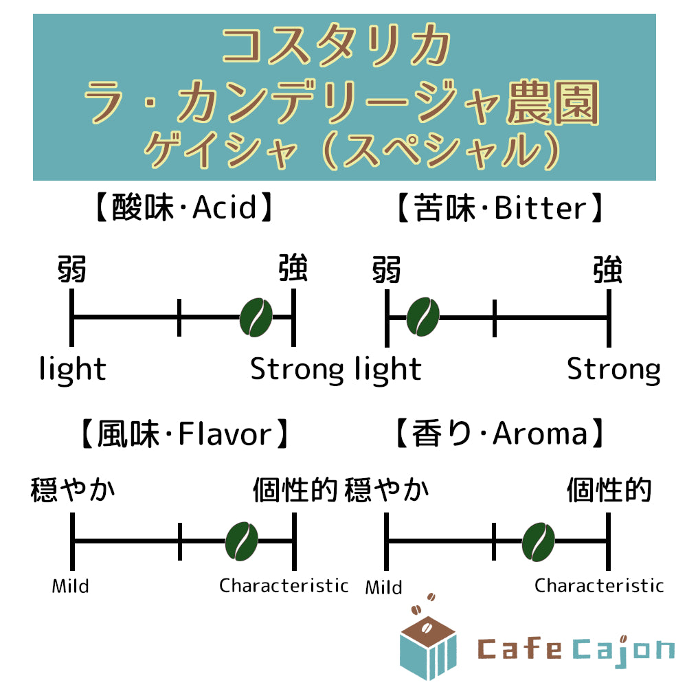 コスタリカ ラ・カンデリージャ農園 ゲイシャ(スペシャル)
