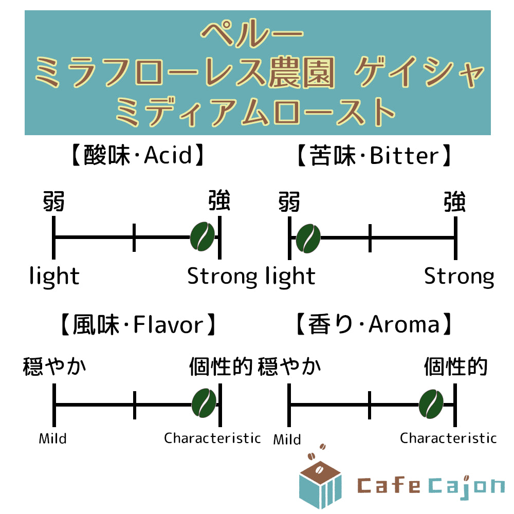 ペルー ミラフローレス農園 ゲイシャ(ナチュラル)