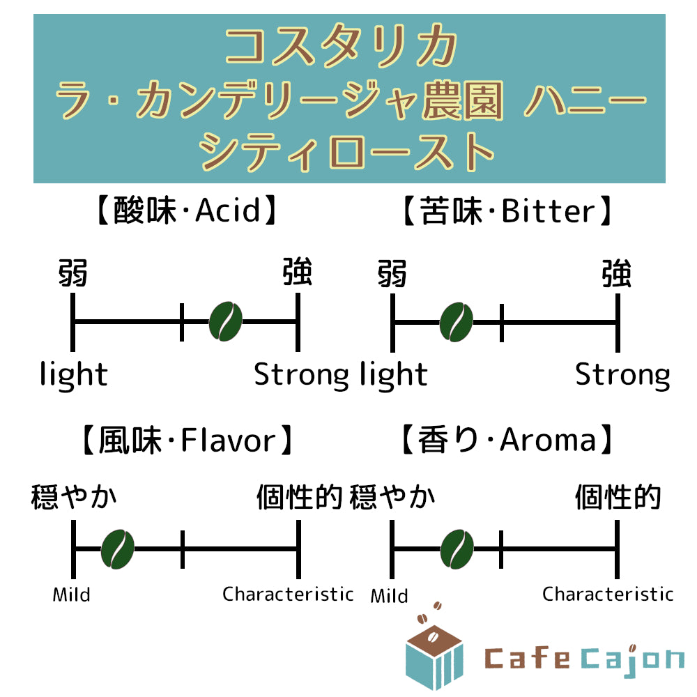 コスタリカ ラ・カンデリージャ農園 カツアイ(ハニー)