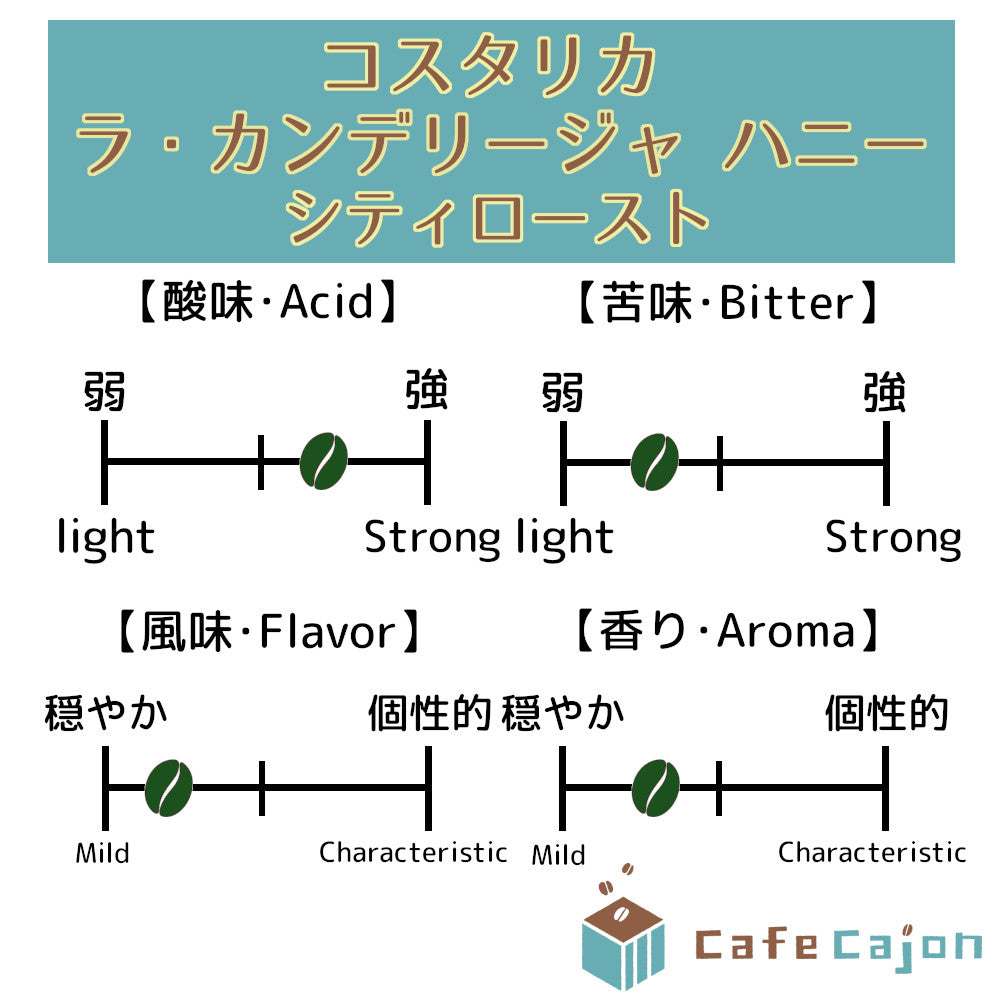 コスタリカ ラ・カンデリージャ ビクトリア(ハニー)