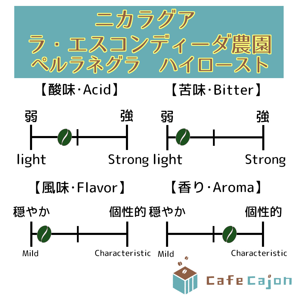 ニカラグア ラ・エスコンディーダ農園 カツアイ(ぺルラネグラ)