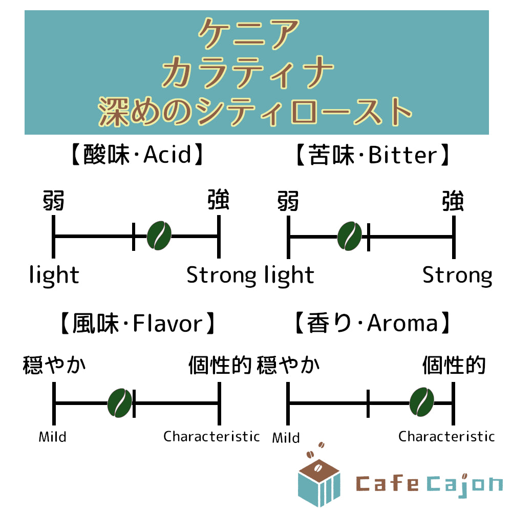 ケニア カラティナ SL28、ルイル11、バティアン(ウォッシュド)