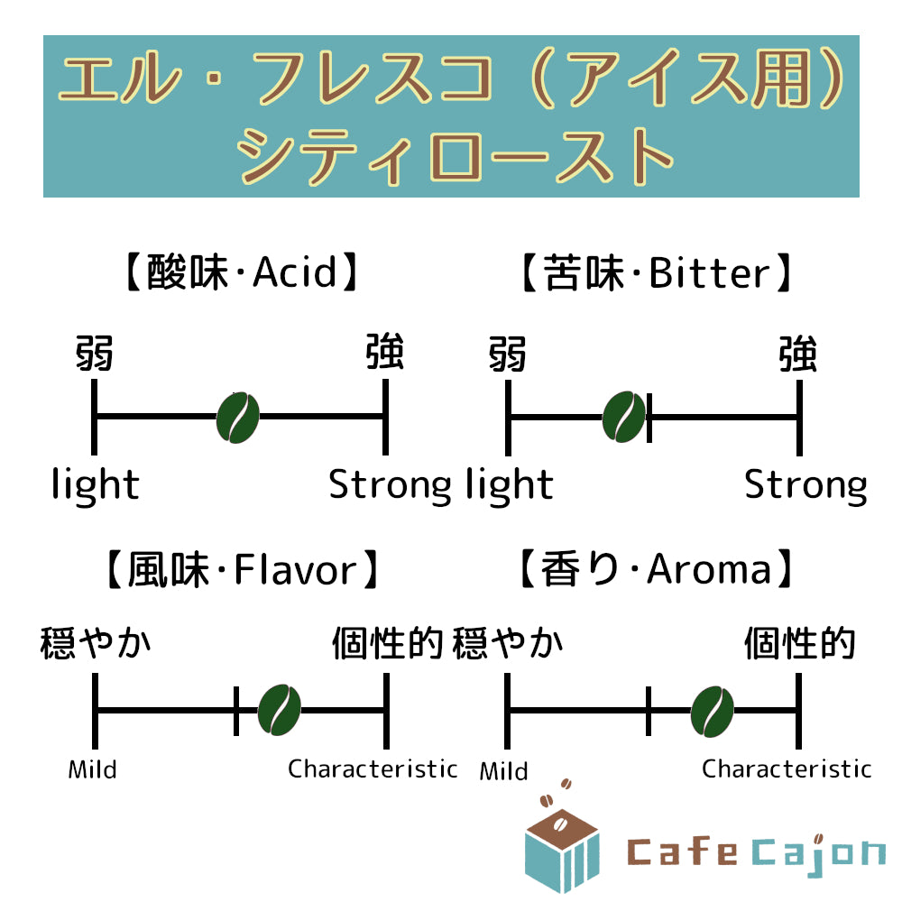 エル・フレスコ(アイス用ブレンド)