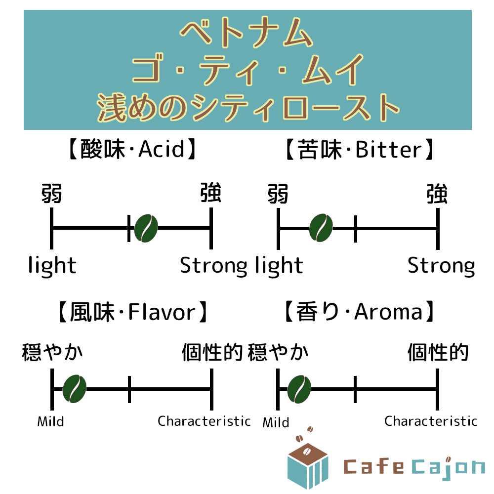 ベトナム ゴ・ティ・ムイ カチモール(ウォッシュド)