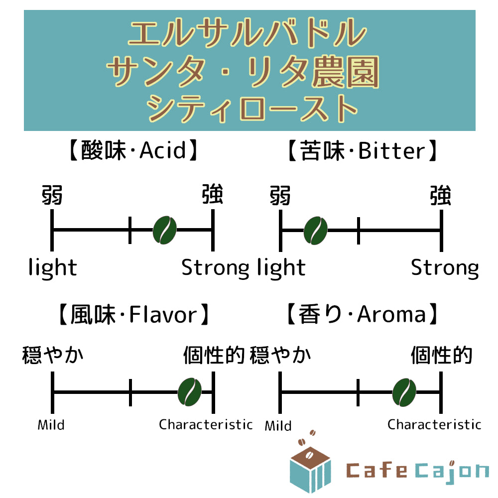 エルサルバドル サンタ・リタ農園 ブルボン(ナチュラル)
