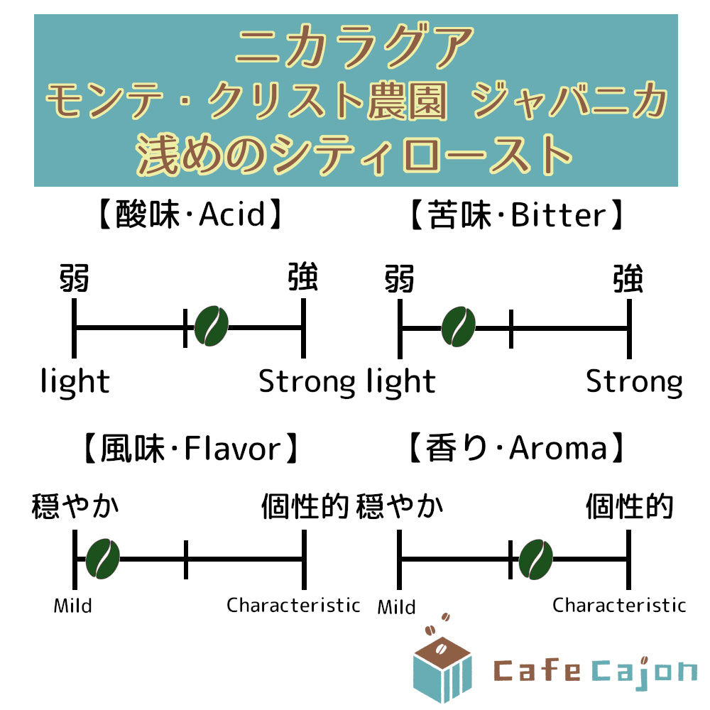 ニカラグア モンテ・クリスト農園 ジャバニカ(ハニー)
