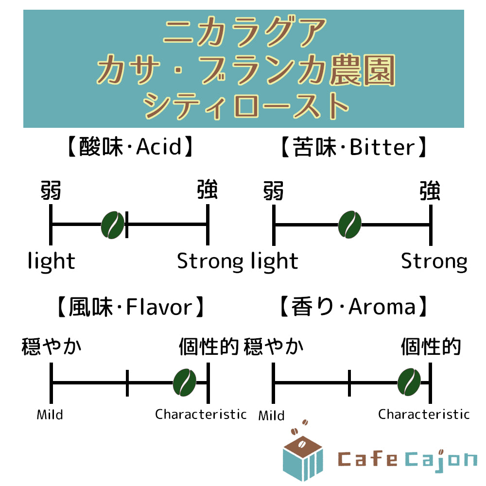 ニカラグア　カサ・ブランカ農園　カツーラ（ナチュラル）