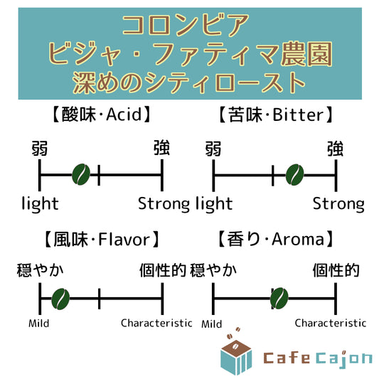 コロンビア　ビジャ・ファティマ農園　ティピカ（ウォッシュド）