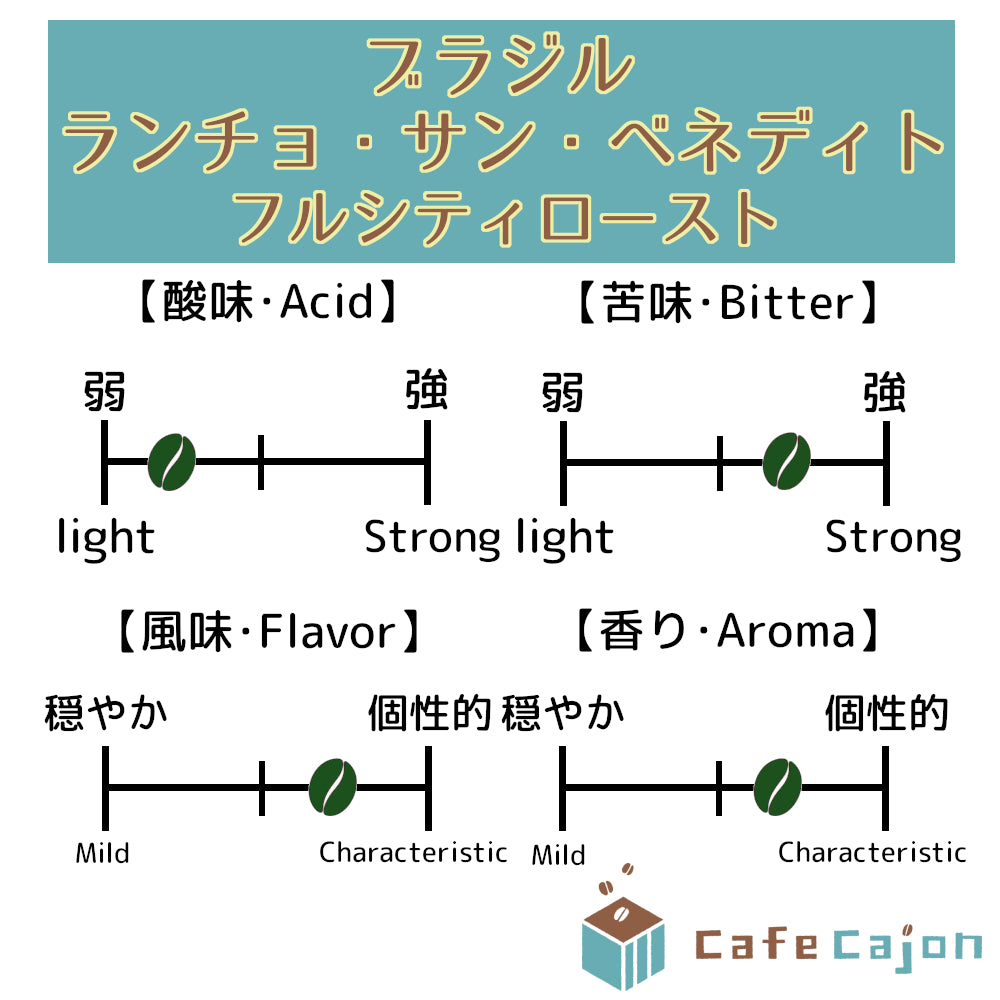 ブラジル ランチョ・サン・ベネディト イエローカツアイ(ナチュラル)