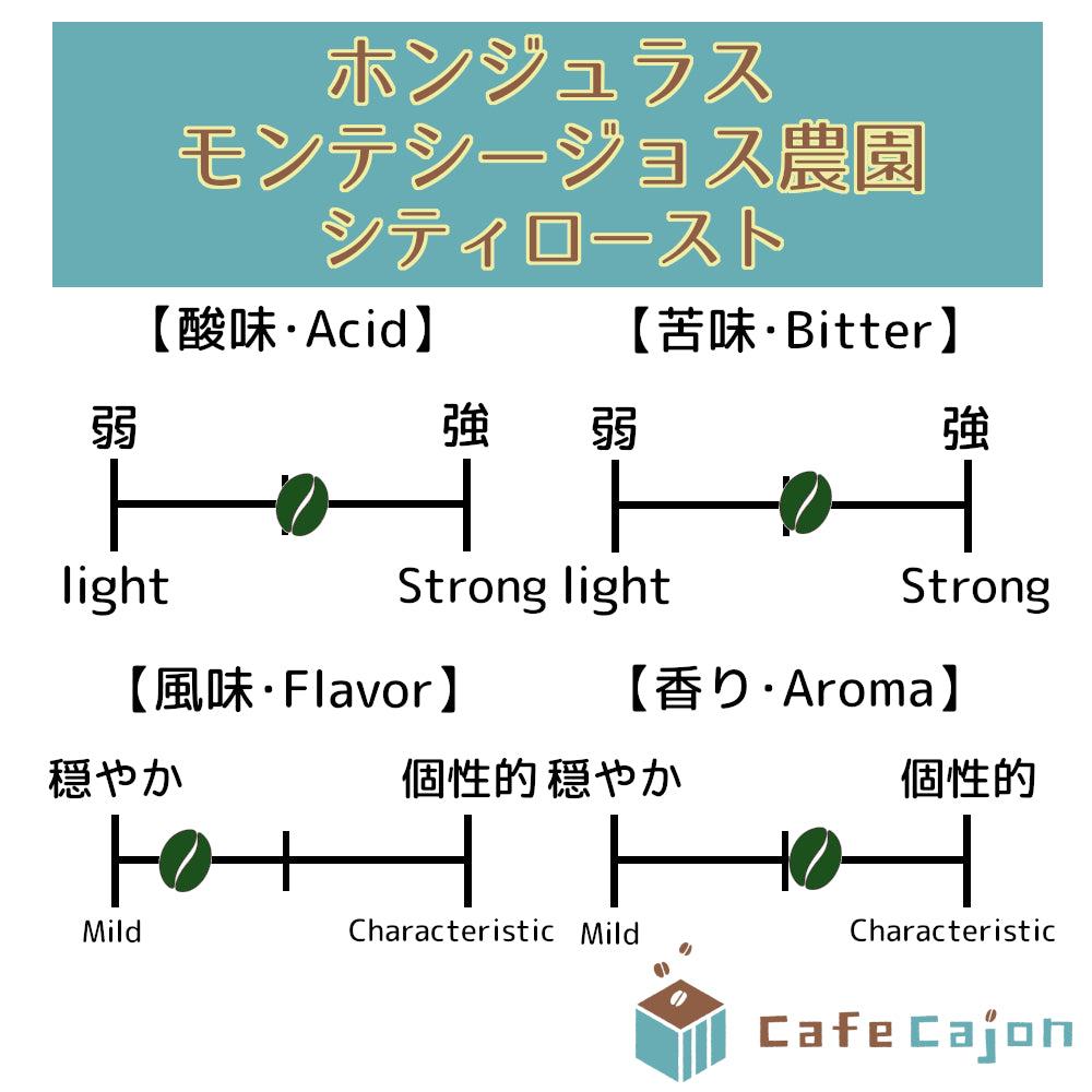 ホンジュラス　モンテシージョス農園　ブルボン（ウォッシュド）