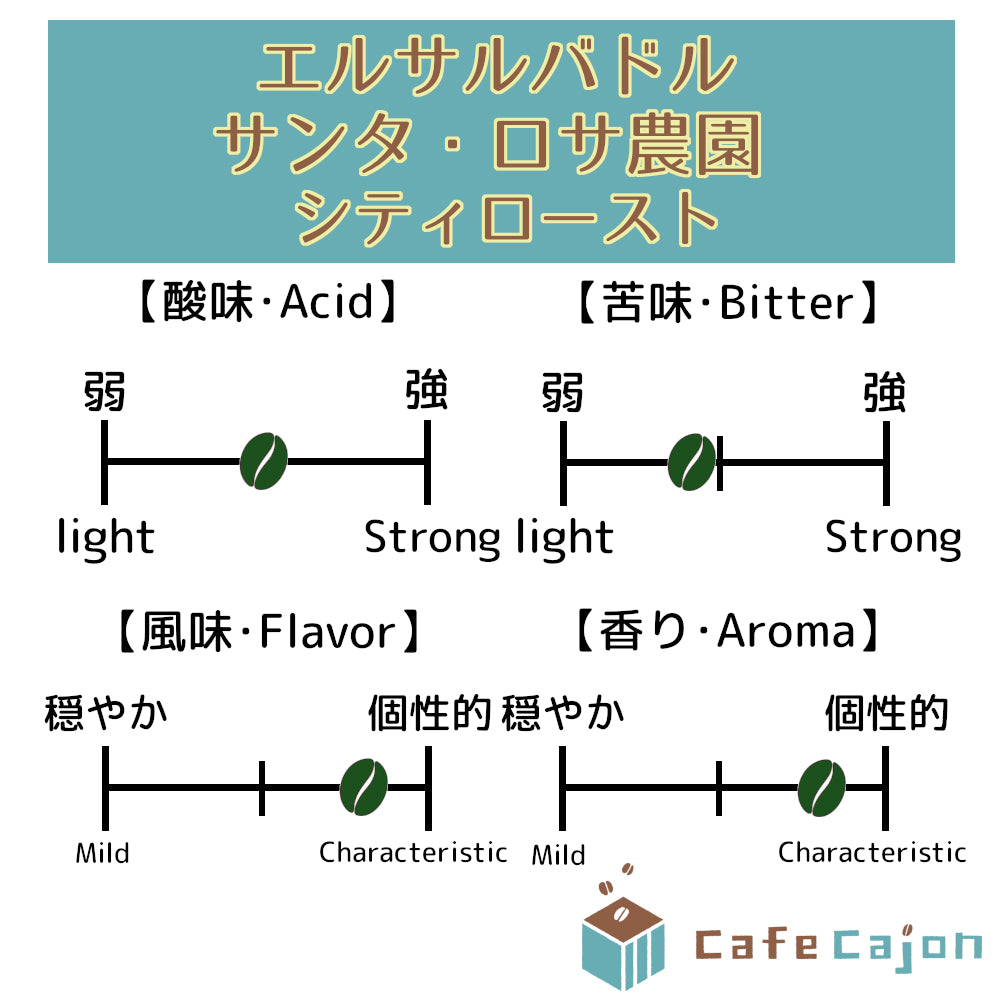 エルサルバドル　サンタ・ロサ農園　パカマラ（ウォッシュド）