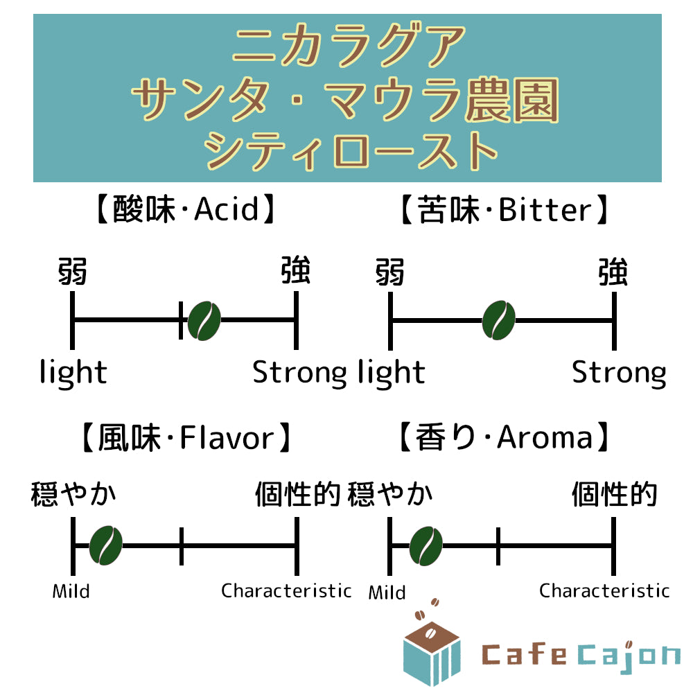 ニカラグア サンタ・マウラ農園 パカマラ(ウォッシュド)