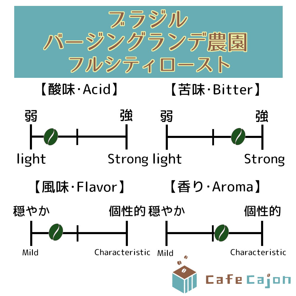 ブラジル バージングランデ農園 ムンドノーボ(ナチュラル)