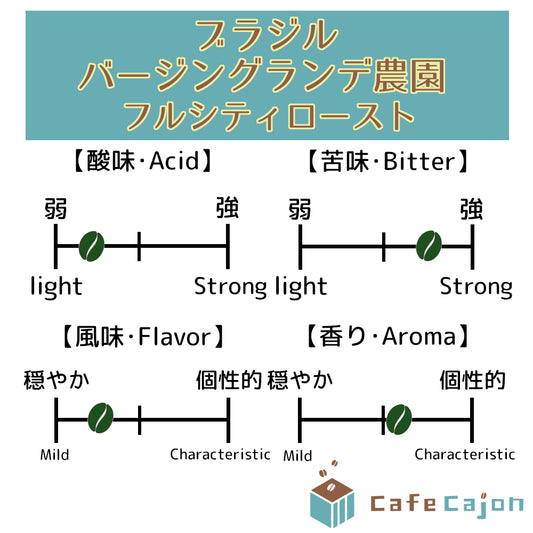 ブラジル　バージングランデ農園　ムンドノーボ（ナチュラル）