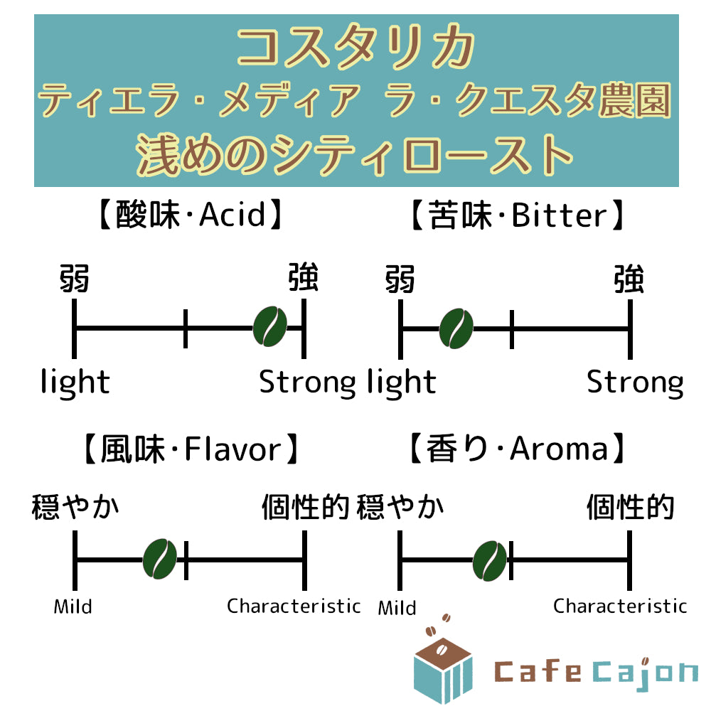 コスタリカ ティエラ・メディア ラ・クエスタ農園 カツアイ(レッドハニー)