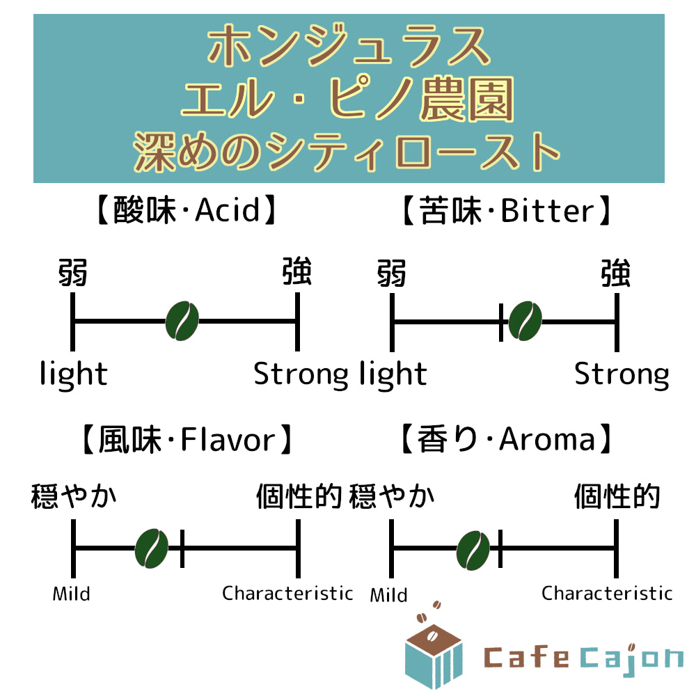 ホンジュラス エル・ピノ農園 カツアイ(ウォッシュド)