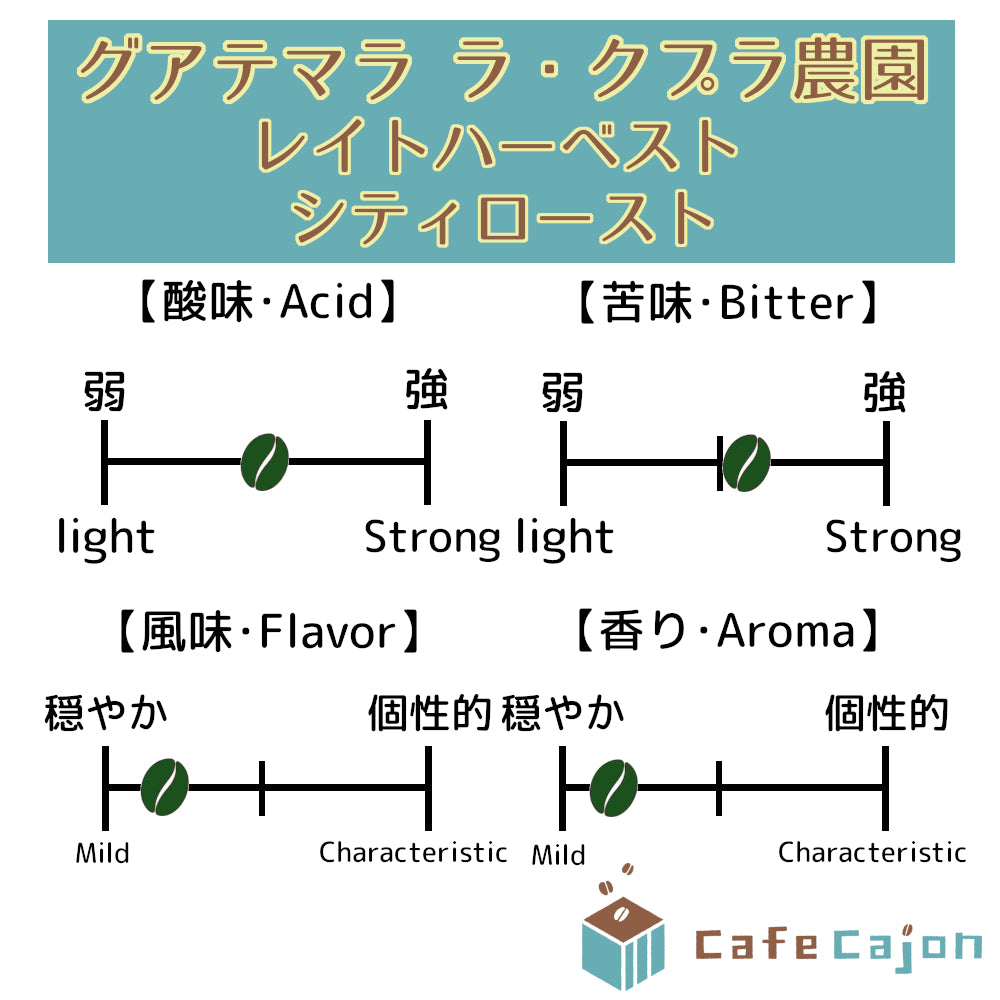 グアテマラ ラ・クプラ農園レイトハーベスト ブルボン(ウォッシュド)