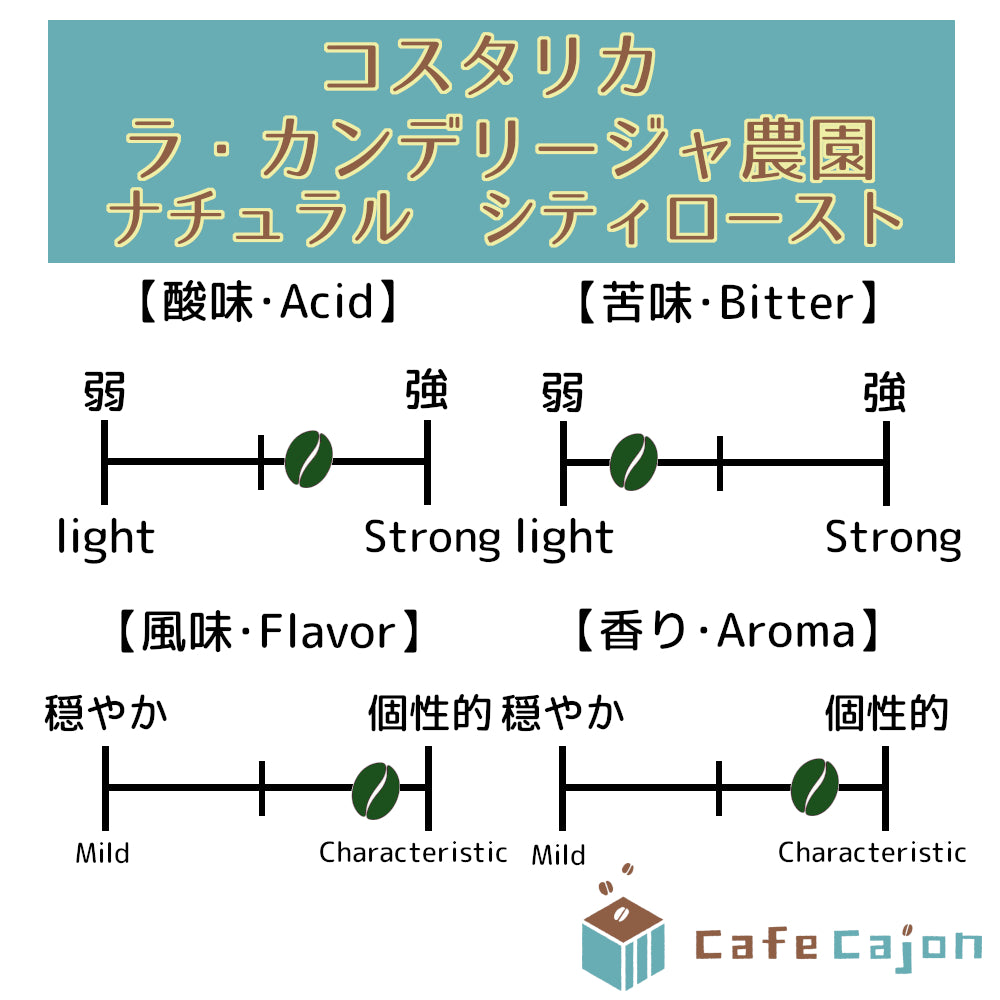 コスタリカ ラ・カンデリージャ農園 ティピカ(ナチュラル)