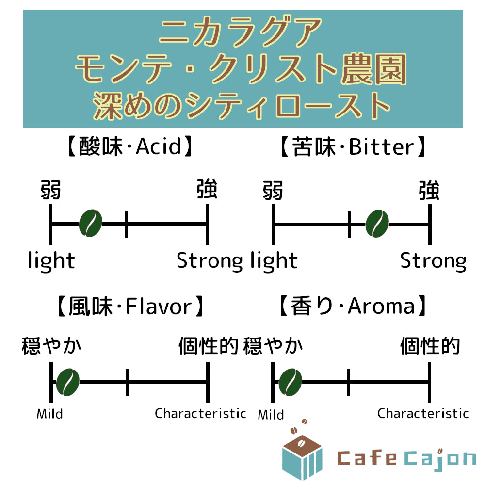 ニカラグア モンテ・クリスト農園 カツーラ(ハニー)