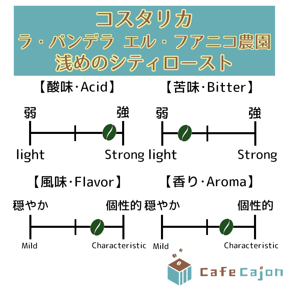 コスタリカ ラ・バンデラ エル・フアニコ農園 スターマヤ(レッドハニー)