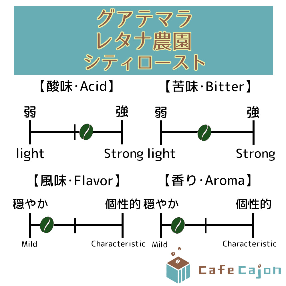 グアテマラ レタナ農園 ブルボン(ウォッシュド)