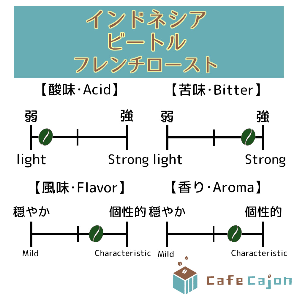 インドネシア ビートル マンデリン(スマトラ式)