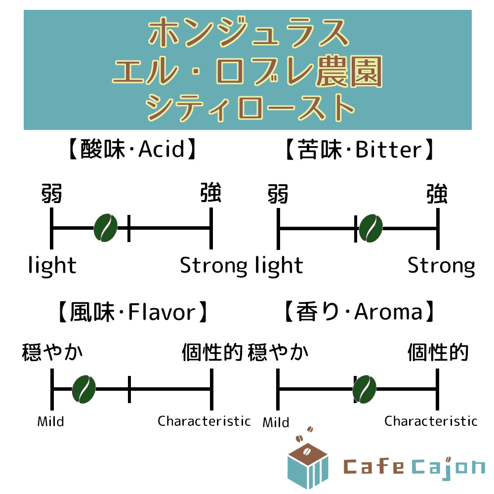 ホンジュラス エル・ロブレ農園 ブルボン(ウォッシュド)