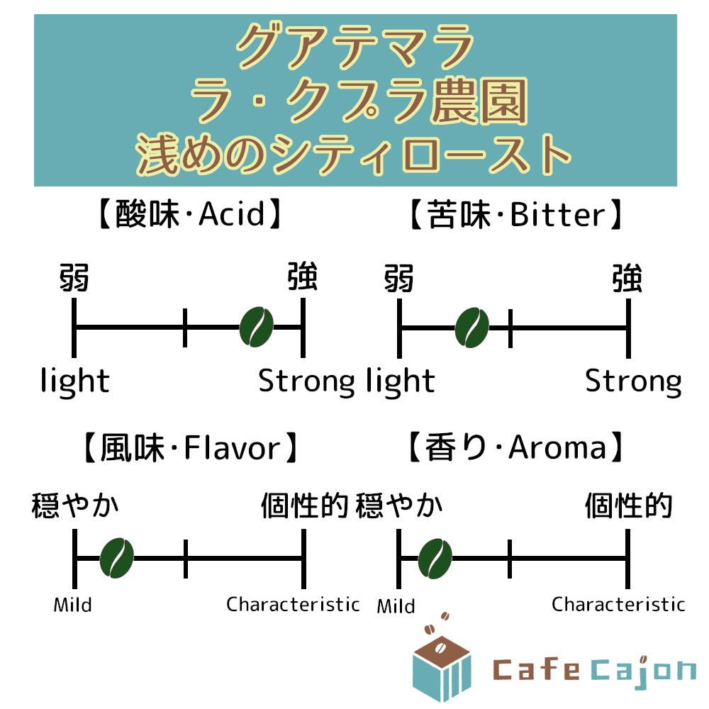 グアテマラ ラ・クプラ農園 ブルボン(ウォッシュド)