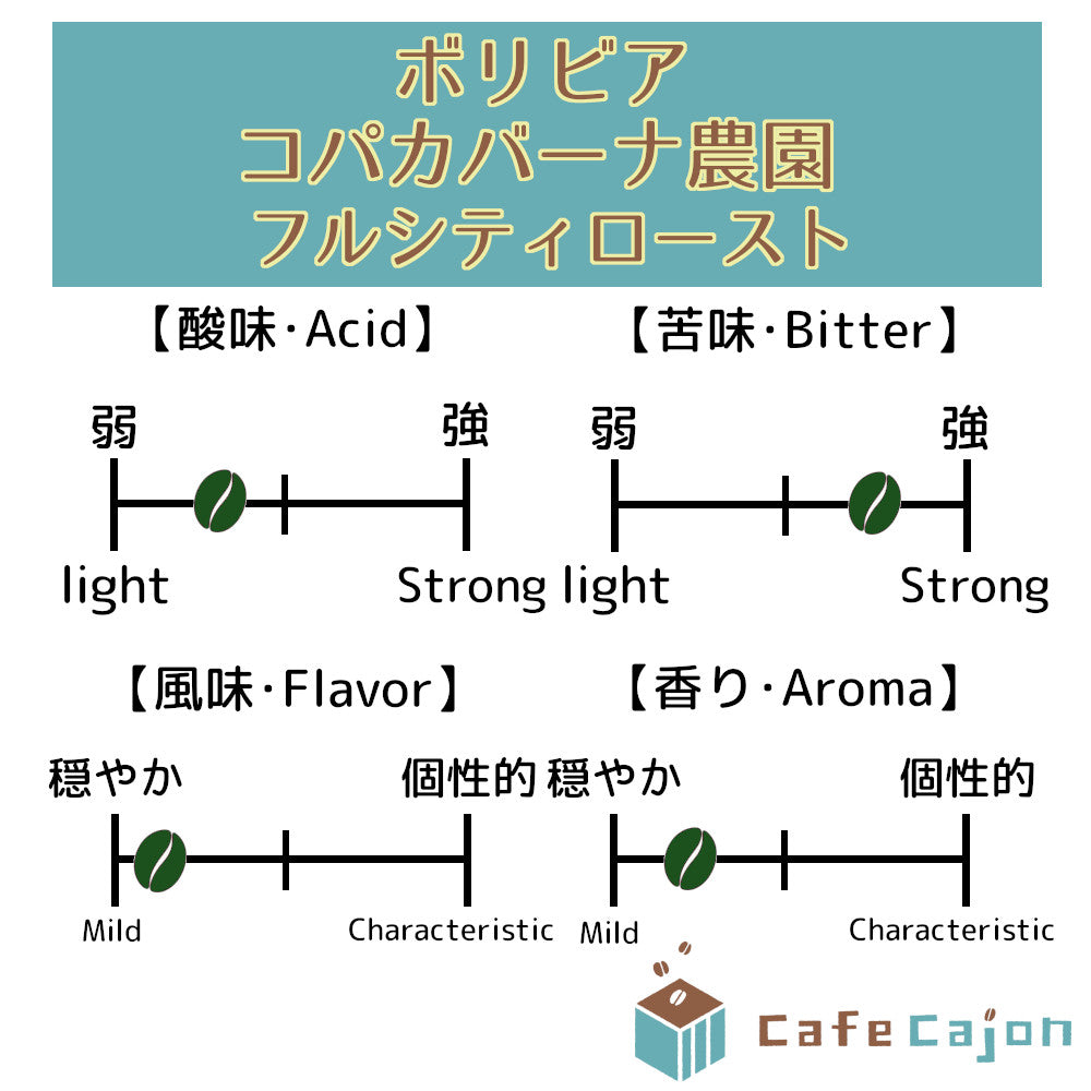 ボリビア　コパカバーナ農園　ティピカ（ウォッシュド）