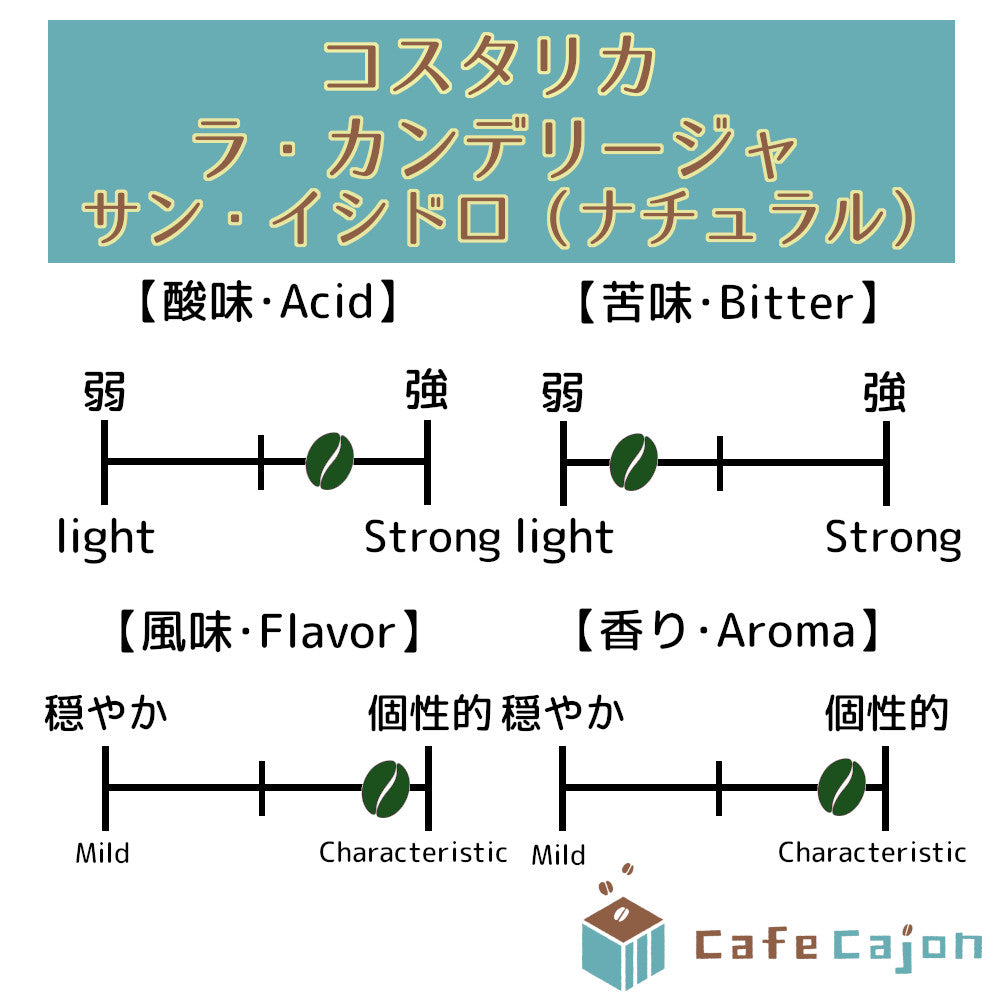 コスタリカ　ラ・カンデリージャ　サン・イシドロ（ナチュラル）