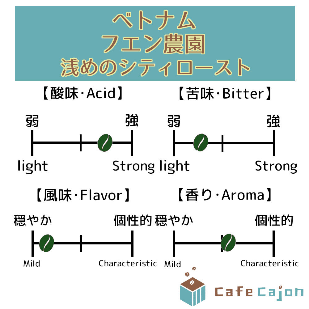 ベトナム　フエン農園　カチモール（ウォッシュド）