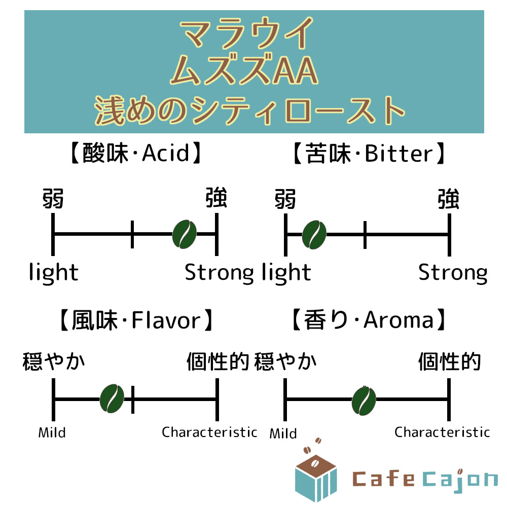 マラウイ　ムズズAA　マラウィゲイシャ、ニィカ、アガロ、他（ウォッシュド）