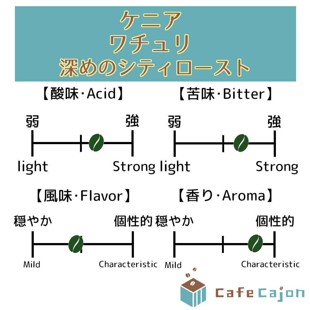 ケニア ワチュリ ルイル11、SL28（ウォッシュド） – スペシャルティ